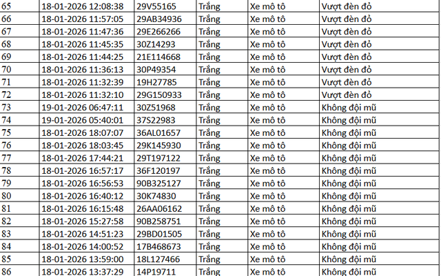 389 chủ xe máy có biển số sau nhanh chóng nộp phạt nguội theo Nghị định 168