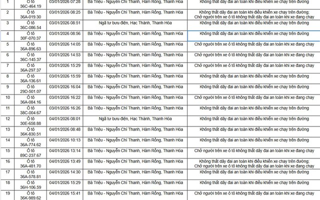 96 chủ xe trong danh sách sau phải nộp phạt nguội theo Nghị định 168