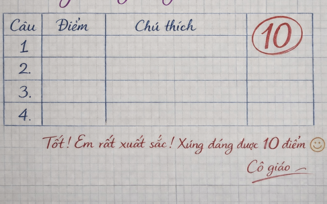 Câu đố làm khó 99,99% người: Chim gì không bao giờ biết từ chối?