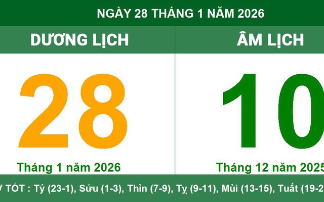 Lịch âm ngày 28/1/2026 (tức ngày 10 tháng Chạp năm Ất Tỵ): Con giáp này cần tránh nôn nóng, phân tâm