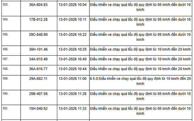 359 chủ xe máy, ô tô có biển số sau nhanh chóng nộp phạt nguội theo Nghị định 168