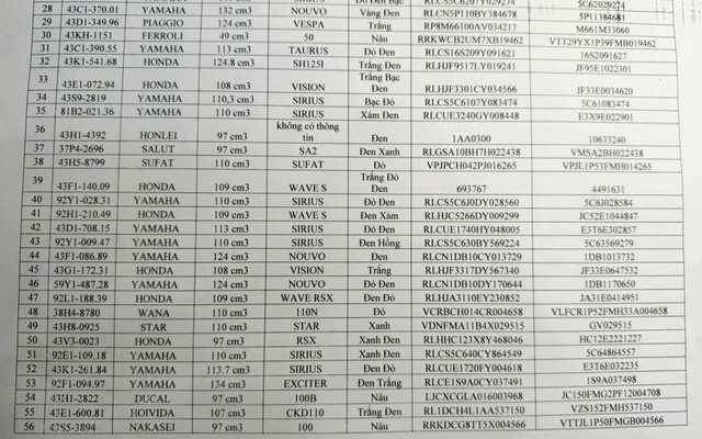 Ai là chủ sở hữu của 280 chiếc xe máy có biển số sau khẩn trương liên hệ CSGT