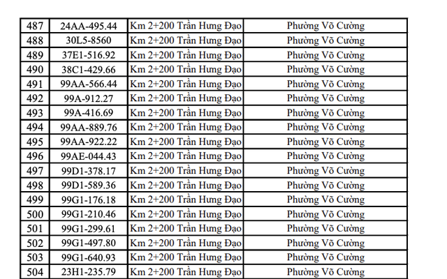 CSGT đề nghị 1.555 chủ phương tiện sau khẩn trương nộp phạt theo Nghị định 168 trong danh sách tháng 10