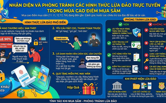 “Sale 90%”, “xả kho”, “voucher độc quyền”, “hàng chính hãng giá sốc”, “chỉ áp dụng trong hôm nay” và những cái bẫy cần cảnh giác