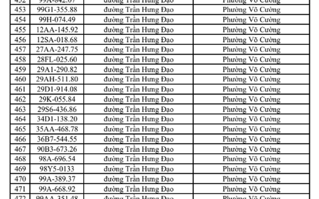 Công an đề nghị 718 chủ phương tiện vi phạm mang biển số sau nhanh chóng nộp phạt nguội theo Nghị định 168