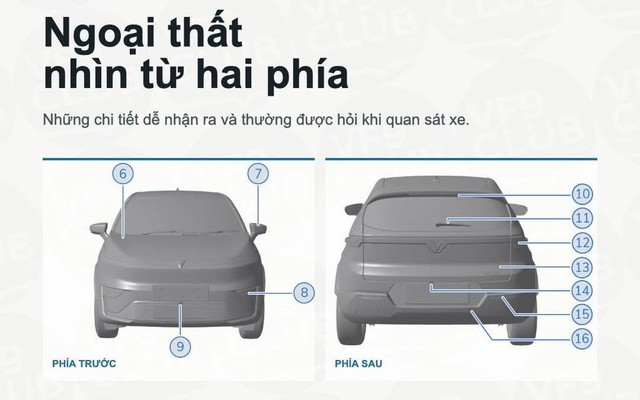VinFast VF 5 thế hệ mới lộ trang bị từ trong ra ngoài, có 2 phiên bản, thêm cửa gió hàng ghế sau