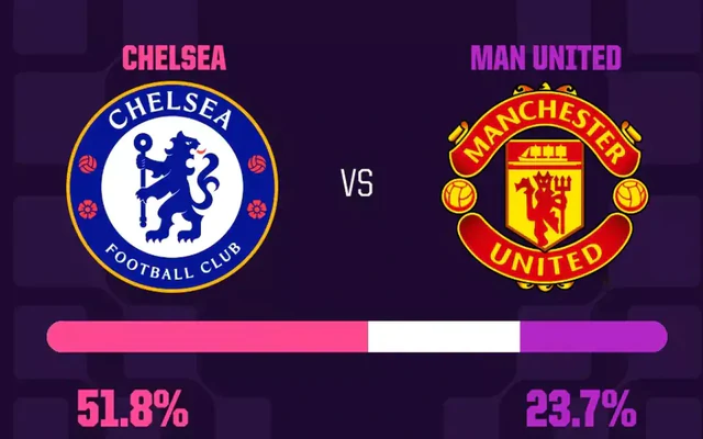 Chelsea - Man United: Đại chiến của những nghịch lý tại Stamford Bridge