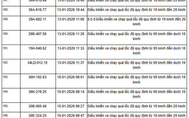 1055 chủ xe máy, ô tô có biển số sau nhanh chóng nộp phạt nguội theo Nghị định 168