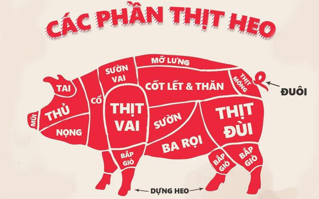 Bộ phận này của con heo được ví là “tinh hoa”: Vừa ngon lại rẻ, bổ huyết thanh phổi
