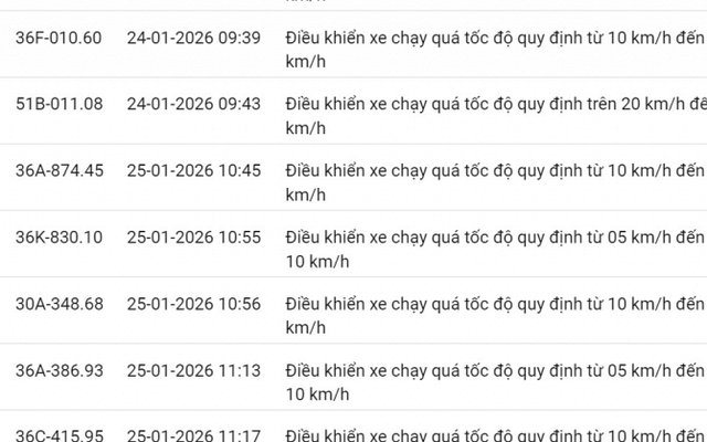 595 chủ xe có biển số sau nhanh chóng nộp phạt nguội theo Nghị định 168: Vi phạm cùng 1 lỗi có mức phạt lên tới 22 triệu đồng