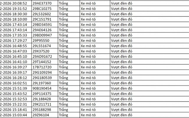 Loạt chủ xe có biển số sau vi phạm trong ngày Mùng 1 Tết nhanh chóng nộp phạt nguội theo Nghị định 168
