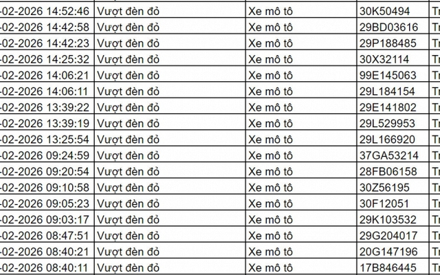 Gần 100 chủ xe có biển số sau vi phạm trong ngày cuối kỳ nghỉ Tết nhanh chóng nộp phạt nguội theo Nghị định 168