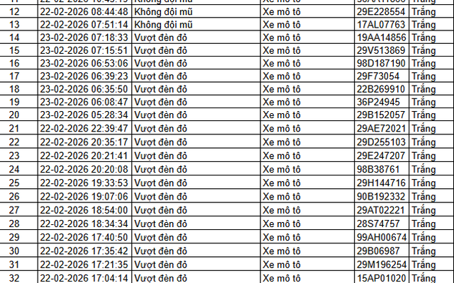 85 chủ xe ô tô, xe máy trong danh sách sau nhanh chóng nộp phạt nguội theo Nghị định 168