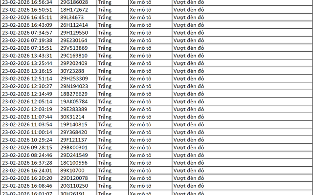 221 chủ xe có biển số sau nhanh chóng nộp phạt nguội theo Nghị định 168: Vi phạm cùng 1 lỗi có mức phạt lên tới 20 triệu đồng