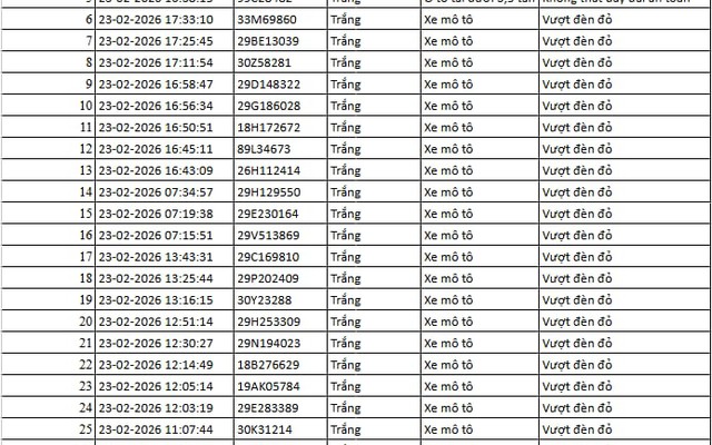 75 chủ xe máy, ô tô bị phạt nguội ngay sau dịp Tết có biển số sau nhanh chóng nộp phạt theo Nghị định 168