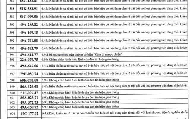 1166 chủ xe máy, ô tô có biển số sau nhanh chóng nộp phạt nguội theo Nghị định 168