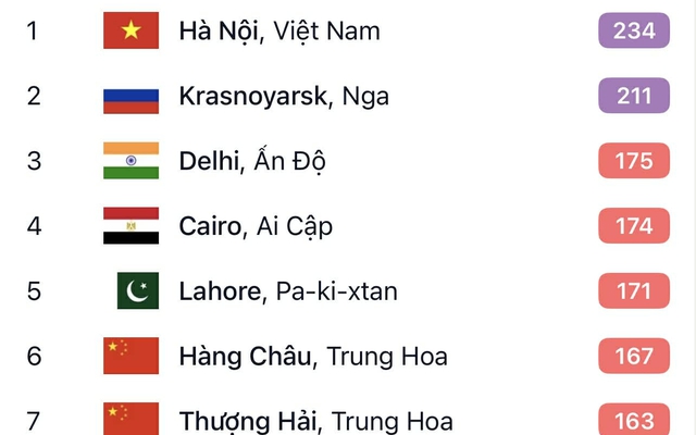 Giờ tan làm chiều 5/2, không khí nội đô Hà Nội ô nhiễm nhất thế giới: Những phường nào ô nhiễm nặng?