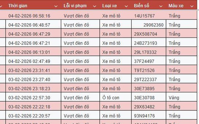 Tất cả chủ xe máy, ô tô trong danh sách sau nhanh chóng nộp phạt nguội theo Nghị định 168
