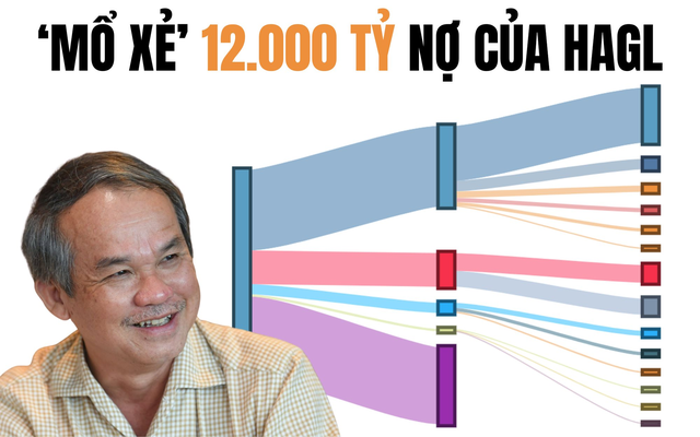 Chuyện chưa từng có trong 10 năm tại Hoàng Anh Gia Lai và sự thật lộ ra sau 1.000 tỷ đồng 'ân đức'