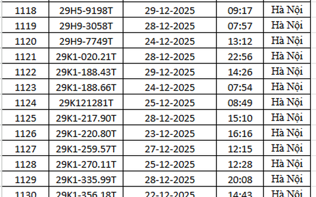 1.794 chủ xe máy có biển số sau nhanh chóng nộp phạt nguội theo Nghị định 168