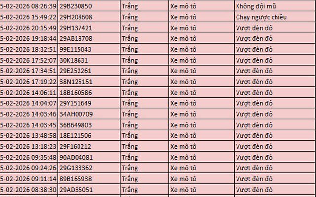 216 chủ xe máy, ô tô có biển số sau nhanh chóng nộp phạt nguội theo Nghị định 168