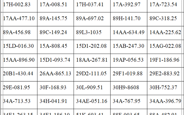 Công an đề nghị các chủ xe máy, ô tô trong danh sách sau nhanh chóng liên hệ, nộp phạt nguội theo Nghị định 168
