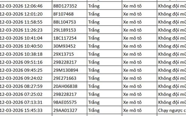 112 chủ phương tiện mang biển số sau khẩn trương liên hệ, nộp phạt nguội theo Nghị định 168
