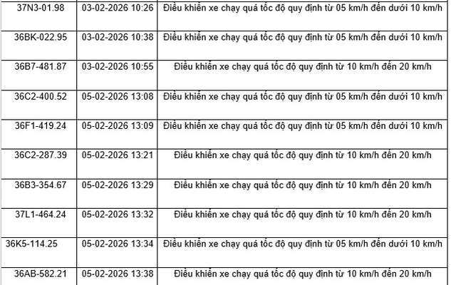 436 chủ xe máy, ô tô có biển số sau nhanh chóng nộp phạt nguội theo Nghị định 168    