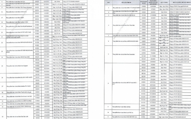 Danh sách chi tiết 742 thực phẩm chức năng vừa bị thu hồi trên toàn quốc, trong đó có nhiều sản phẩm dành cho trẻ em