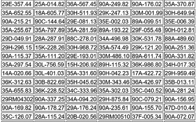 120 chủ xe máy, ô tô có biển số sau nhanh chóng nộp phạt nguội theo Nghị định 168