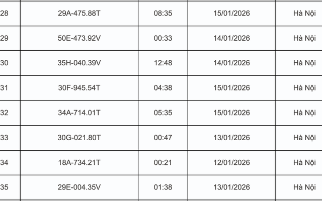 398 chủ xe có biển số bị phạt nguội qua camera AI nhanh chóng nộp phạt theo Nghị định 168