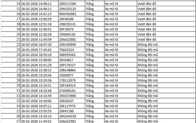 Tất cả chủ xe máy, ô tô trong danh sách sau đây phải nộp phạt nguội theo Nghị định 168