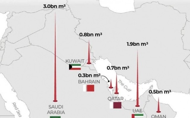 Giới chuyên gia lo ngại nếu các nhà máy khử muối ở Vịnh Ba Tư bị tấn công