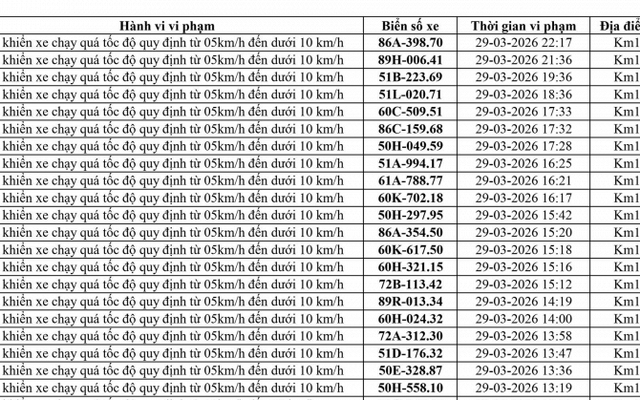 223 chủ xe chạy quá tốc độ có biển số sau nhanh chóng nộp phạt nguội theo Nghị định 168