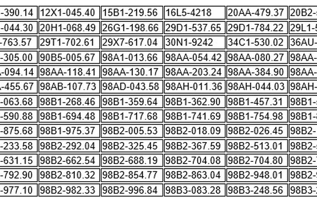 403 chủ xe có biển số sau nhanh chóng nộp phạt nguội theo Nghị định 168: Vi phạm một lỗi có mức phạt lên đến 22 triệu đồng