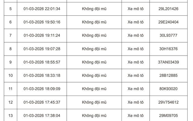 103 chủ xe máy, ô tô bị phạt nguội ở Hà Nội đầu tháng 3 khẩn trương liên hệ nộp phạt theo Nghị định 168