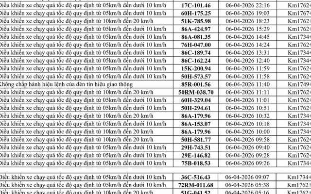 164 chủ xe chạy quá tốc độ có biển số sau nhanh chóng nộp phạt nguội theo Nghị định 168