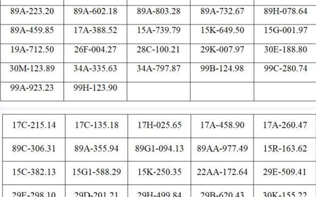 Công an đề nghị tất cả chủ xe máy, ô tô có biển số sau chủ động liên hệ và nộp phạt nguội theo Nghị định 168