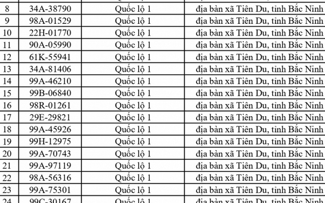 675 chủ xe chạy quá tốc độ có biển số sau nhanh chóng nộp phạt nguội theo Nghị định 168