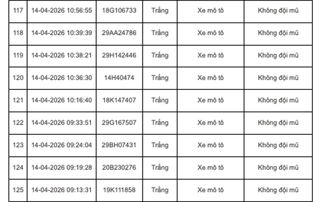 347 chủ xe máy, ô tô mang biển kiếm soát sau nhanh chóng nộp phạt nguội theo Nghị Định 168