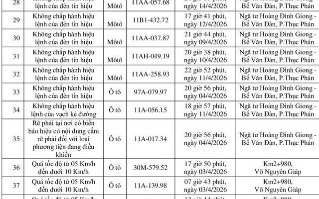 Công an yêu cầu tất cả chủ xe máy, ô tô trong danh sách sau nhanh chóng đến nộp phạt nguội theo Nghị định 168