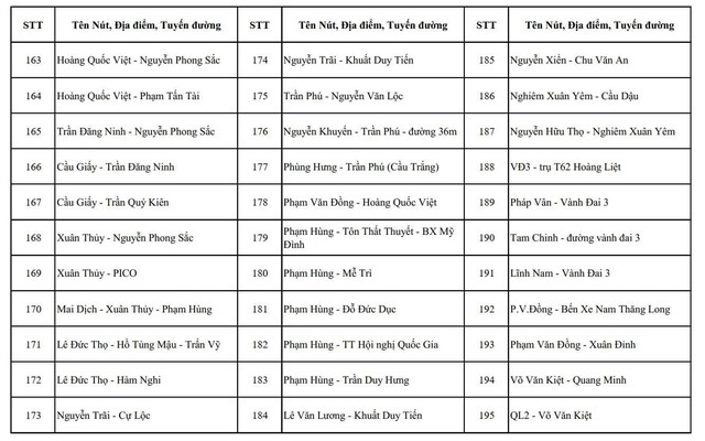 CHÍNH THỨC: Công bố vị trí lắp đặt camera A.I tại Hà Nội, dự kiến đưa vào sử dụng 2.460 camera trong tháng 7/2026