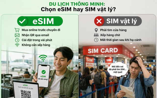 Vietnam eSIM: Lựa chọn tối ưu cho khách du lịch hiện đại khi đến Việt Nam