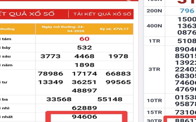 Xổ số miền Nam: Sự trùng hợp “kỳ lạ” của 2 giải độc đắc vé số Vĩnh Long