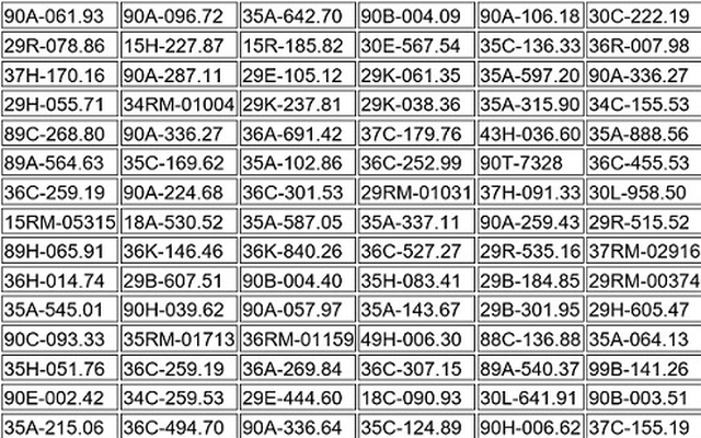 317 chủ xe máy, ô tô có biển số sau nhanh chóng nộp phạt nguội theo Nghị định 168