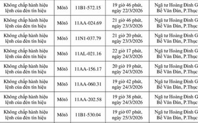 Danh sách 149 chủ xe máy có biển số sau nhanh chóng nộp phạt nguội theo Nghị định 168