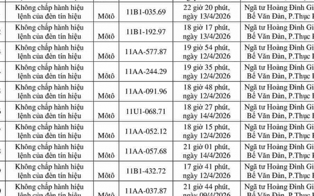 162 chủ xe máy có biển số sau nhanh chóng nộp phạt nguội theo Nghị định 168