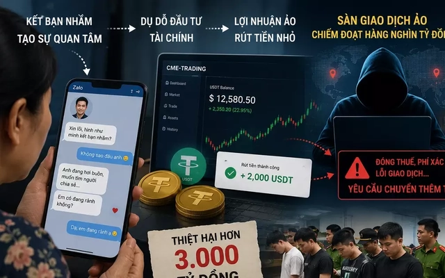 Chiêu trò ‘ma mị’ hằng đêm nhắm vào phụ nữ trung niên và cú lừa hơn 3.000 tỷ đồng