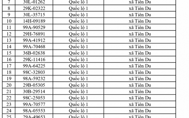 706 chủ xe chạy quá tốc độ có biển số sau nhanh chóng nộp phạt nguội theo Nghị định 168