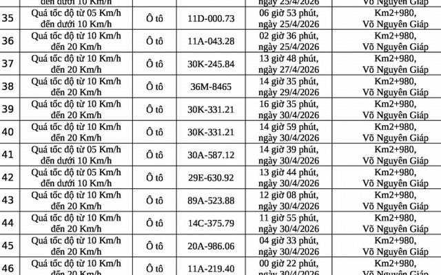 309 chủ phương tiện vi phạm mang biển số sau nhanh chóng nộp phạt nguội theo Nghị định 168